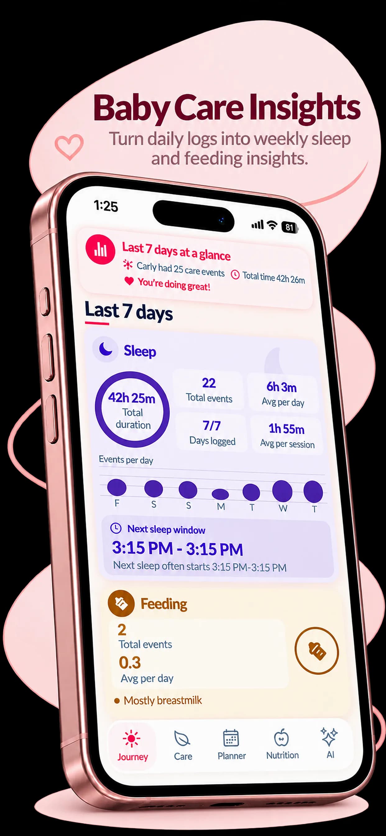 Pregnants baby care insights showing 42 hours 25 minutes of sleep over the last 7 days, 22 total events, next sleep window prediction, and feeding summary.